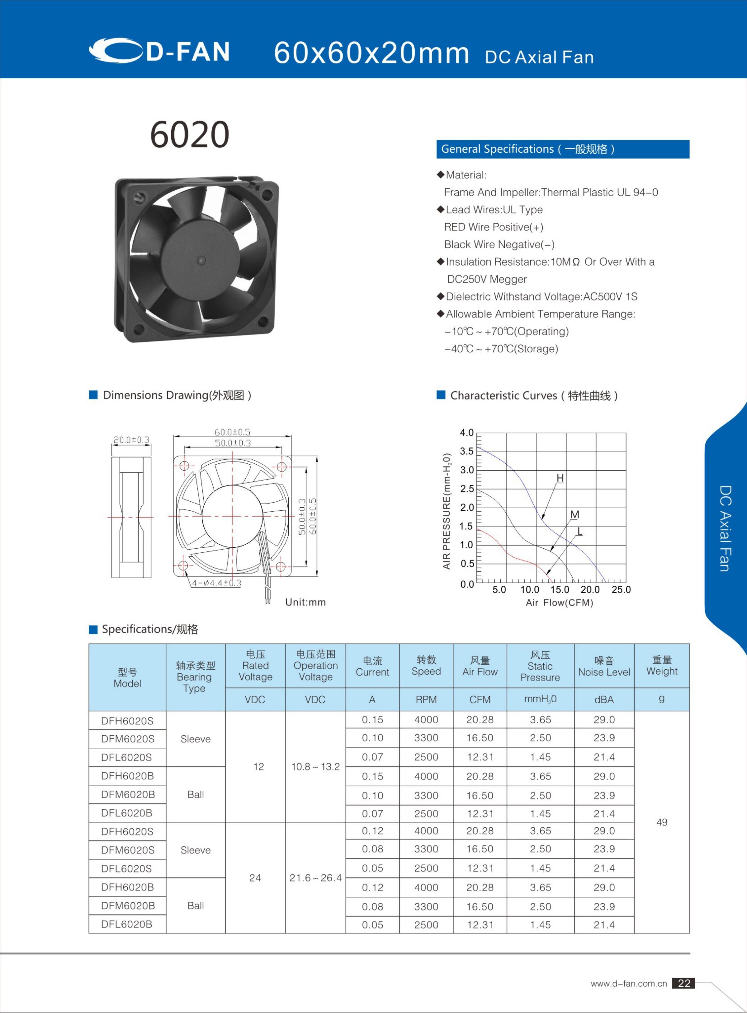 6020 Aixal Fan